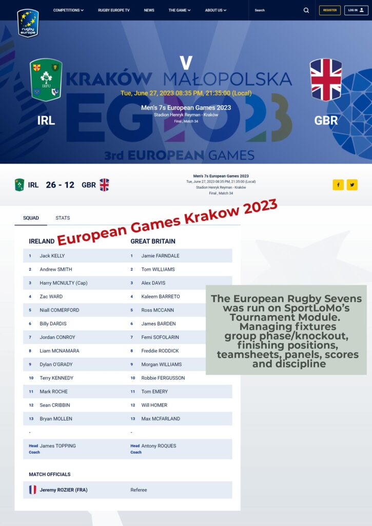 European Games, Rugby Sevens was run on SportLoMo with direct data feed to the website